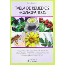 TABLA DE REMEDIOS HOMEOPATICOS